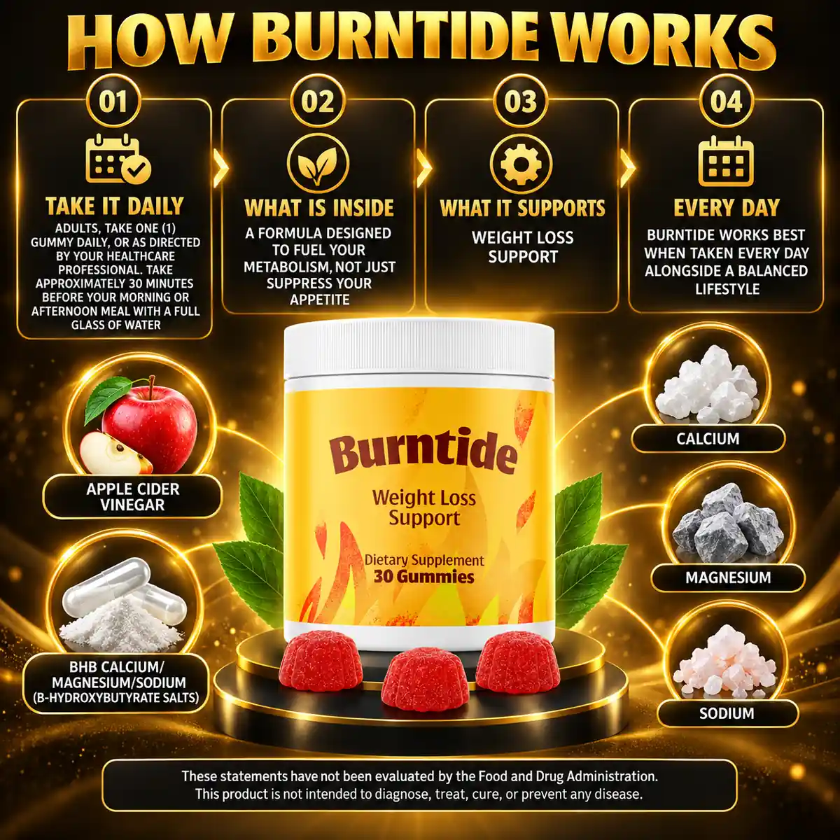 The Burntide listing panel showing how the manufacturer describes the routine
